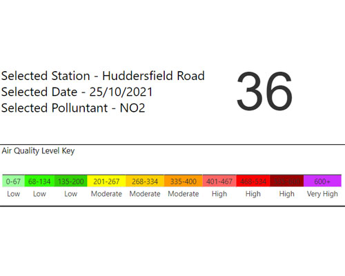 Thumbnail image of part of the Air quality dashboard