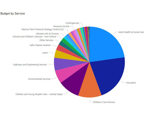 Thumbnail image of part of the Council budgets dashboard