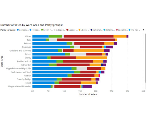 Thumbnail image of part of the ward elections dashboard