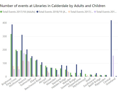 Thumbnail image of part of the Libraries dashboard