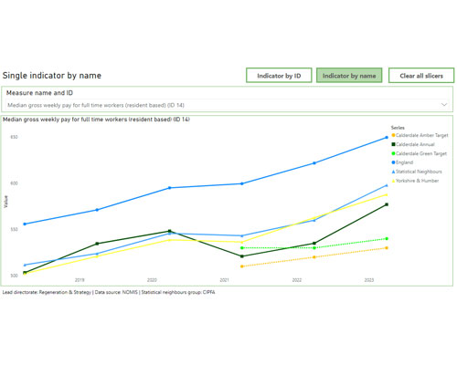 Thumbnail image of part of the Council performance overview dashboard