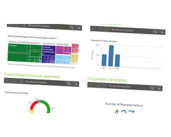 Snapshot image of Dashboards menu page