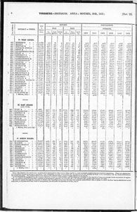 Yorkshire Districts Housing Tables, 1801 to 1851