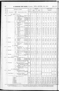 Census of Yorkshire 1851, West Riding parishes, area and houses