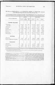Census of Yorkshire 1861, municipal cities and boroughs