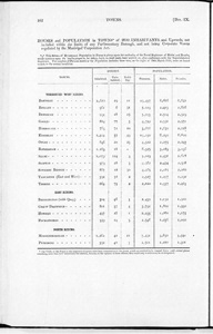 Census of Yorkshire 1861, ecclesiastical districts and towns of over 2000 inhabitants