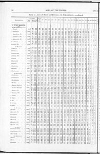 Census of Yorkshire 1861, ages of the people in sub-districts (Document ID: 100500)