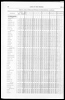 Census of Yorkshire 1861, ages of the people in sub-districts. (Document ID: 100500)