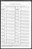 Census of Yorkshire 1861, children under 5, and civil condition of the people aged 15 upwards, in districts.