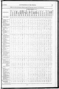 Census of Yorkshire 1861, occupations of males aged over 20