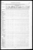 Census of Yorkshire 1861, occupations of males aged over 20.