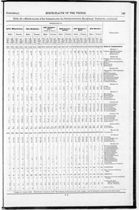 Census of Yorkshire 1861, birthplaces of inhabitants, in Superintendent Registrars' districts