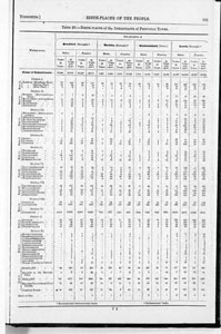 Census of Yorkshire 1861, birthplaces of inhabitants of principal towns