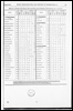 Census of Yorkshire 1861, blind, deaf-and-dumb, and inmates of the workhouses.