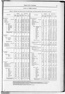 Census of Yorkshire 1871, houses and populations of municipal and parliamentary boroughs