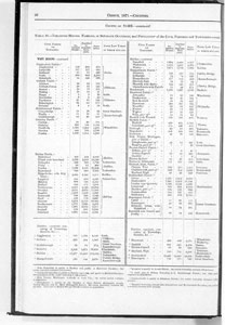 Census of Yorkshire 1871, population, houses and families of civil parishes and townships