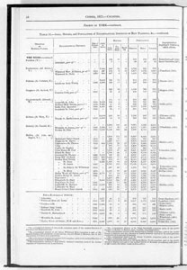 Census of Yorkshire 1871, area, houses and population of ecclesiastical districts or new parishes