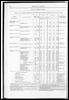 Census of Yorkshire 1871, area, houses and population of ecclesiastical districts or new parishes.