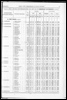 Census of Yorkshire 1871, area, houses and inhabitants in Registrars' sub-districts.