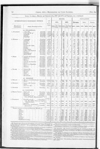 Census of Yorkshire 1871, area, houses and inhabitants in Parishes - Todmorden