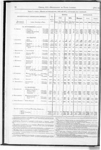 Census of Yorkshire 1871, Area, Houses and Inhabitants in Parishes - Halifax
