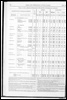Census of Yorkshire 1871, Area, Houses and Inhabitants in Parishes - Halifax.
