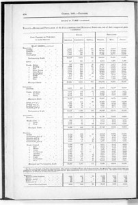 Census of Yorkshire 1881, house occupation, showing parliamentary and municipal boroughs