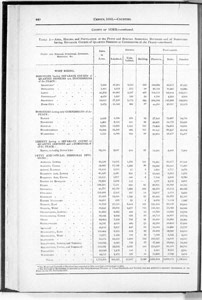 Census of Yorkshire 1881, boroughs with quarterly court sessions