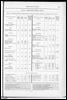 Census of Yorkshire 1881, area, houses and population of ecclesiastical districts or new parishes.