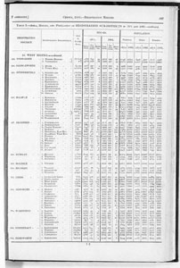 Census of Yorkshire 1871 and 1881, area, houses and inhabitants in Registrars' sub-districts