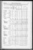 Census of Yorkshire 1871 and 1881, area, houses and inhabitants of sanitary districts. (Document ID: 100522)