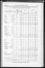 Census of Yorkshire 1871 and 1881, area, houses and inhabitants of sanitary districts. (Document ID: 100523)