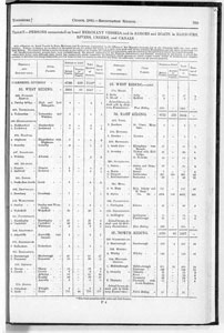 Census of Yorkshire 1881, boat, ship, vessel, canal and harbour workers
