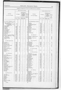Census of Yorkshire 1881, acreage of land and water by civil parish