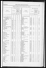 Census of Yorkshire 1881, acreage of land and water by civil parish.