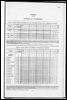 Census of Yorkshire 1881, ages of males and females by Riding and by Registration district..