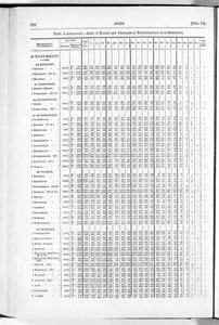 Census of Yorkshire 1881, ages of males and females by Registration subdistrict