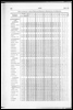 Census of Yorkshire 1881, ages of males and females by Registration subdistrict.