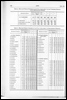 Census of Yorkshire 1881, children under 5 by Registration subdistrict, and ages of males and females by sanitary district.