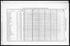Census of Yorkshire 1881, ages in sanitary districts. (Document ID: 100531)