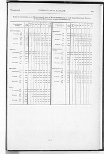 Census of Yorkshire 1881, housing and population, arranged by Petty Sessional Divisions, and Boroughs with Quarter Sessions