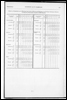 Census of Yorkshire 1881, housing and population, arranged by Petty Sessional Divisions, and Boroughs with Quarter Sessions.