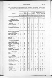 Census of Yorkshire 1881, occupations of males and females (Document ID: 100535)