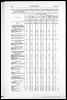 Census of Yorkshire 1881, occupations of males and females. (Document ID: 100535)