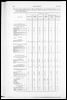 Census of Yorkshire 1881, occupations of males and females. (Document ID: 100536)