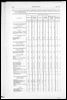 Census of Yorkshire 1881, occupations of males and females. (Document ID: 100537)