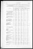Census of Yorkshire 1881, occupations of males and females. (Document ID: 100538)