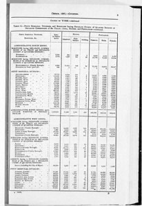 Census of Yorkshire 1891, houses and population, by Petty Sessional Divisions, and by Boroughs with Quarter Sessions