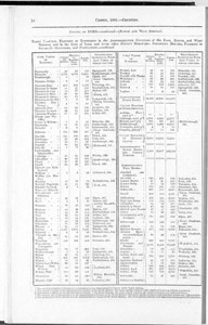 Census of Yorkshire 1891, population, houses and families of civil parishes and townships