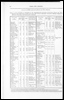 Census of Yorkshire 1891, population, houses and families of civil parishes and townships.